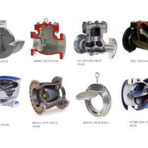 Check Valve / Non-Return Valve Types