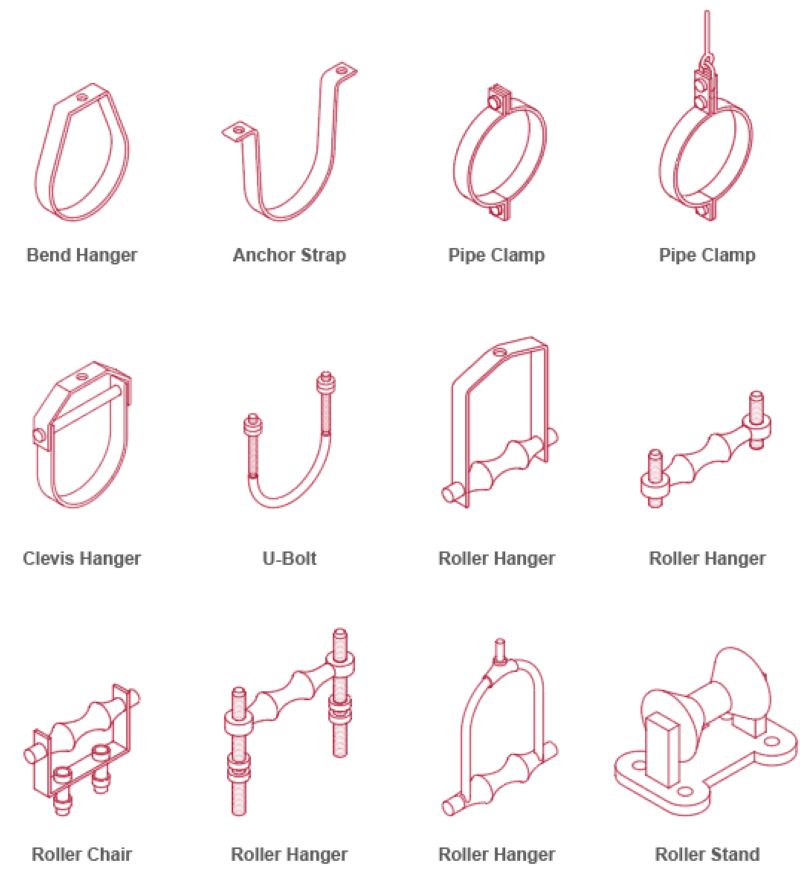 Pipe Hanger Supports