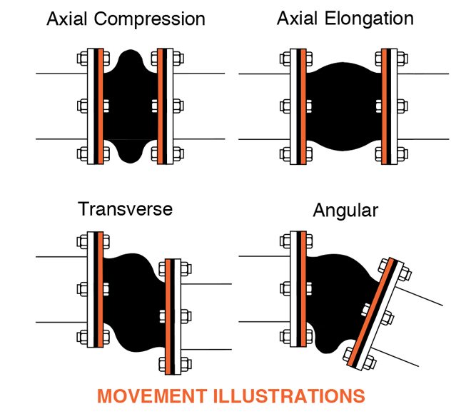 Flange Type Rubber Expansion Joint / Flexible Connector - Image 4