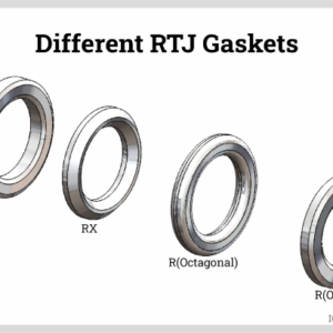 RTJ Gasket